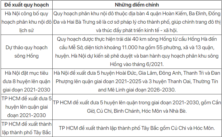 Loạt dự án đầu tư công như sân bay Long Thành, cao tốc Bắc Nam, tuyến metro Nhổn – ga Hà Nội... tác động ra sao đến giá đất sắp tới? - Ảnh 6.