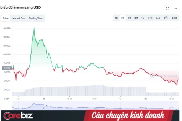 Shark Bình đăng đàn chỉ trích những người Crypto xấu xí vì dám chê bai đồng coin nhà NextTech tăng phi mã, rồi cắm đầu lao dốc 50% sau 2 ngày ICO - Ảnh 1.