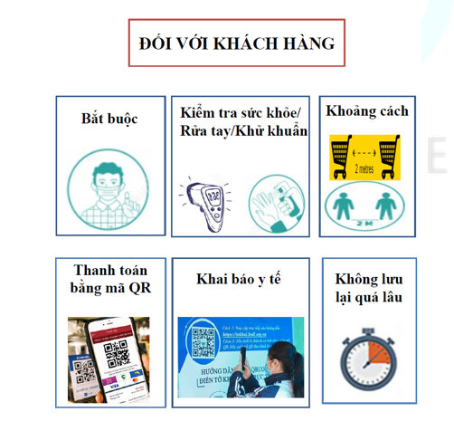 Trung tâm thương mại có nguy cơ lây COVID rất cao: Chuyên gia hướng dẫn cách phòng chống - Ảnh 11. Trung tâm thương mại có nguy cơ lây COVID rất cao: Chuyên gia hướng dẫn cách phòng chống - Ảnh 11.