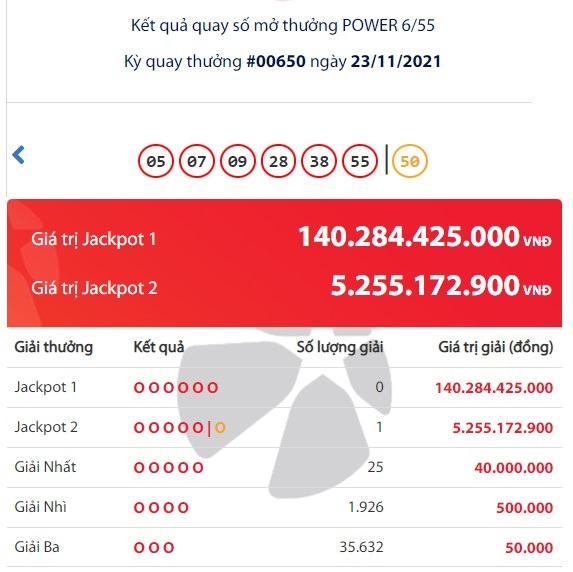 Trúng Jackpot, một người ở Hà Nội trở thành tỷ phú ngay sau khi Vietlott phát hành trở lại do ảnh hưởng dịch - Ảnh 1.