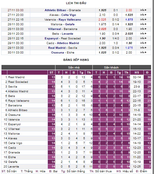 Trước vòng 15 La Liga: Bernabeu rực lửa - Ảnh 4.