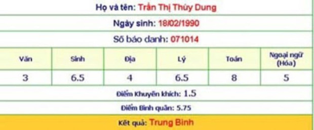 Giữa bão chỉ trích status Việt Nam khó thở hơn Mỹ, Hoa hậu Thuỳ Dung bị đào bảng điểm THPT thấp đến sốc, suýt ở lại lớp - Ảnh 1.