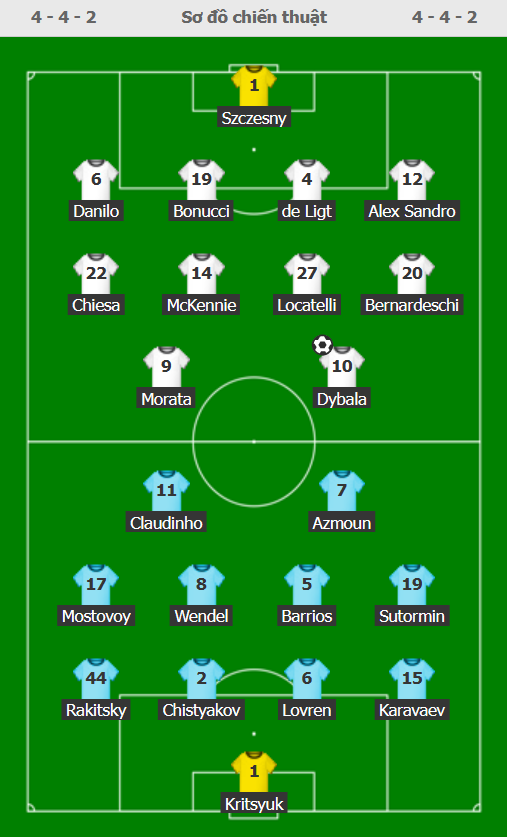 Dybala lập cú đúp đưa Juventus vào vòng loại trực tiếp Champions League - Ảnh 1.