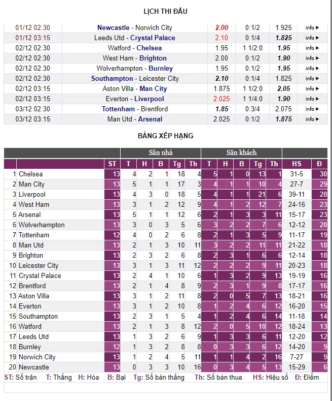 Trước vòng 14 Premier League: Con đường hồi sinh - Ảnh 4.