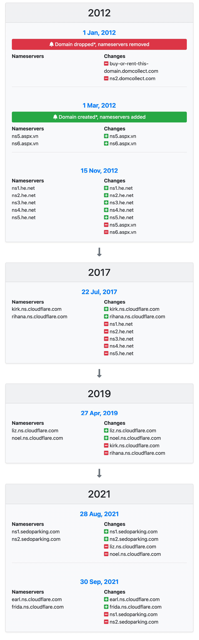 Thực hư Netflix mua lại tên miền phimmoi.net - Ảnh 7.