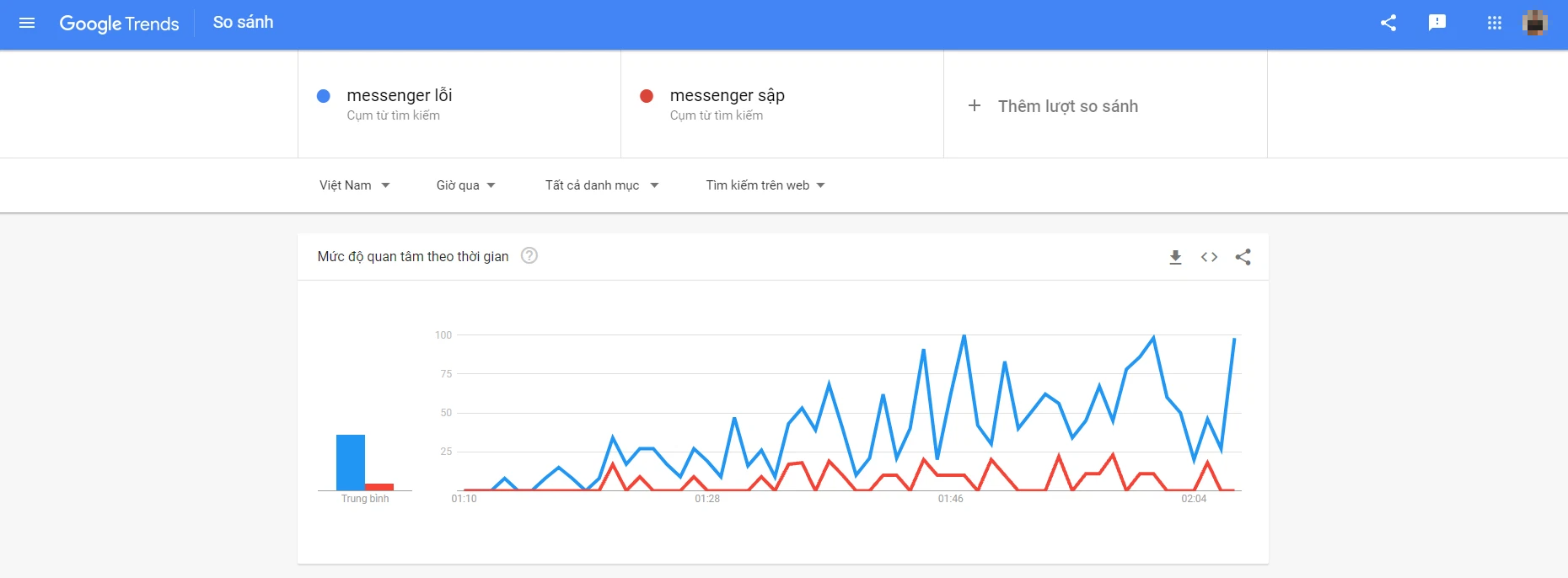 Loạt ứng dụng của Facebook gặp vấn đề: Instagram, Messenger lỗi gửi tin nhắn - Ảnh 3.
