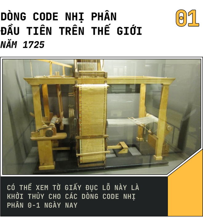 Những dòng code nhỏ làm biến đổi cả thế giới - Ảnh 1.