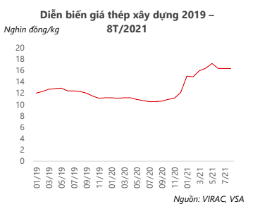 Dự báo giá xi măng, thép xây dựng sẽ tăng tiếp trong năm 2022 - Ảnh 1.