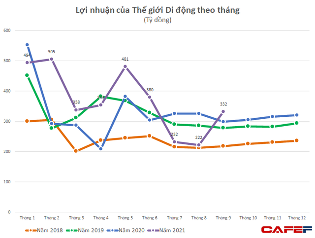 Không chỉ bán xoong nồi, đồng hồ… Điện máy Xanh tận dụng mặt bằng để bán xe đạp, thu thêm cả tỷ đồng/cửa hàng mỗi tháng  - Ảnh 1.