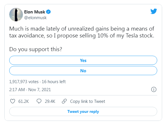 Elon Musk tạo khảo sát trên Twitter: Tôi có nên bán 10% số cổ phiếu Tesla để nộp thuế?  - Ảnh 1.