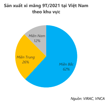 Dự báo giá xi măng, thép xây dựng sẽ tăng tiếp trong năm 2022 - Ảnh 3.