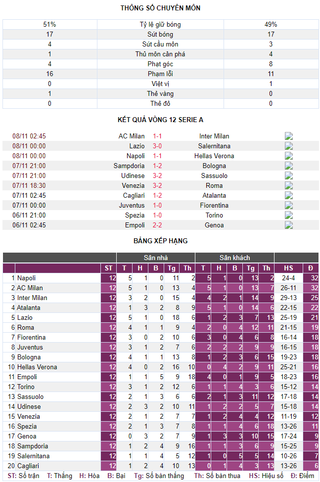 AC Milan 1-1 Inter Milan: Tự trách mình thôi! - Ảnh 6.