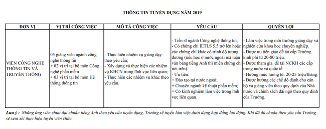 Hé lộ mức lương của giảng viên Đại học Bách Khoa Hà Nội - ngôi trường danh tiếng top đầu cả nước - Ảnh 2.