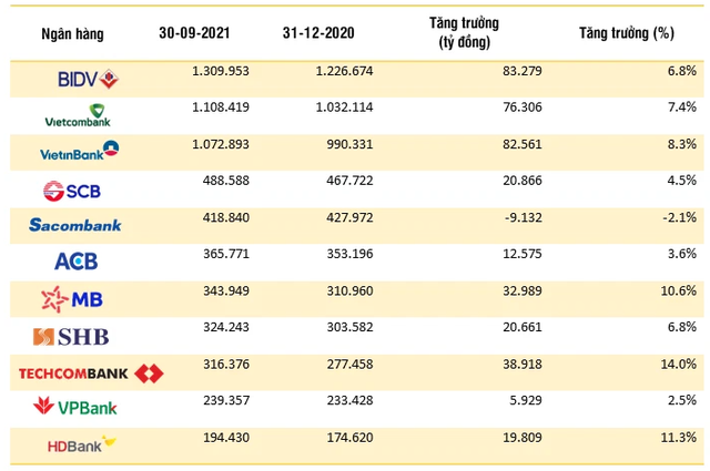 TOP 10 ngân hàng được gửi tiền nhiều nhất hiện nay  - Ảnh 2.