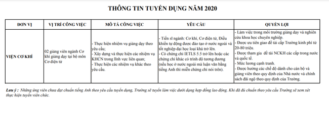 Hé lộ mức lương của giảng viên Đại học Bách Khoa Hà Nội - ngôi trường danh tiếng top đầu cả nước - Ảnh 3.