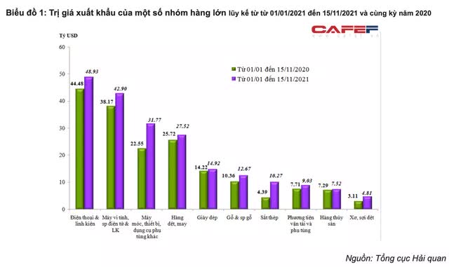 Việt Nam lần đầu tiên trong lịch sử xuất siêu sắt thép, xuất khẩu vượt 10 tỷ USD: Cơ hội nào cho cổ phiếu thép trở lại?  - Ảnh 1.