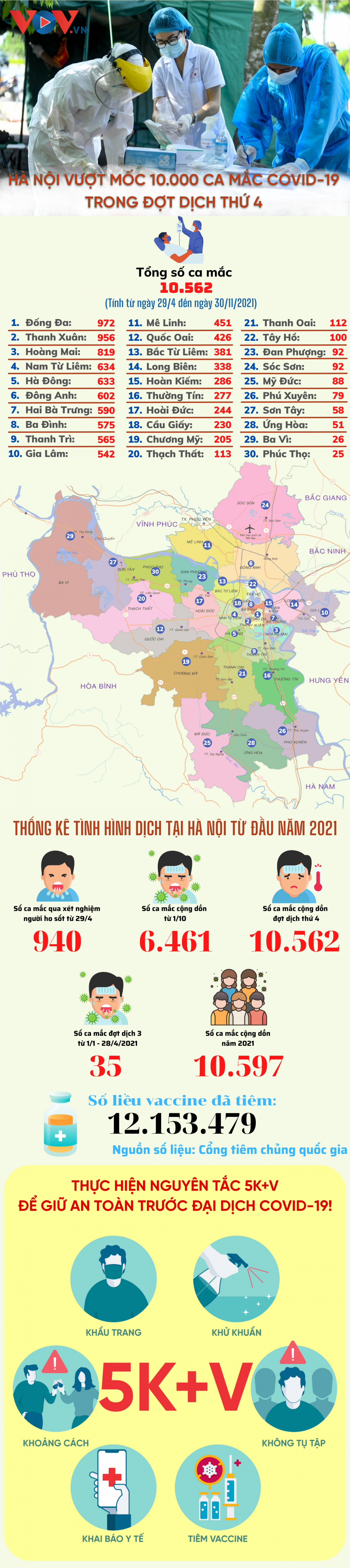 Hà Nội vượt mốc 10.000 ca mắc COVID-19 kể từ đợt dịch thứ tư bùng phát - Ảnh 1. Hà Nội vượt mốc 10.000 ca mắc COVID-19 kể từ đợt dịch thứ tư bùng phát - Ảnh 1.