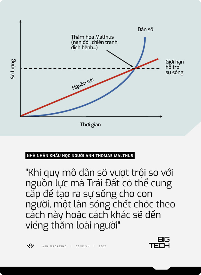 Big Tech sẽ giúp chúng ta có thuốc kéo dài tuổi thọ trong 10 năm tới: Hậu quả của điều đó là gì? - Ảnh 15.