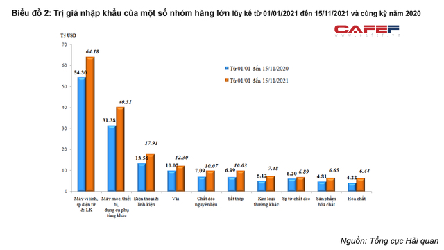 Việt Nam lần đầu tiên trong lịch sử xuất siêu sắt thép, xuất khẩu vượt 10 tỷ USD: Cơ hội nào cho cổ phiếu thép trở lại?  - Ảnh 2.