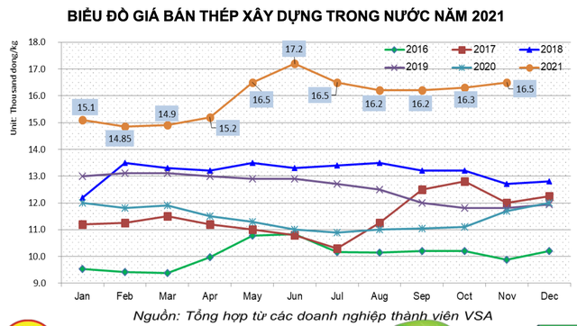 Việt Nam lần đầu tiên trong lịch sử xuất siêu sắt thép, xuất khẩu vượt 10 tỷ USD: Cơ hội nào cho cổ phiếu thép trở lại?  - Ảnh 4.