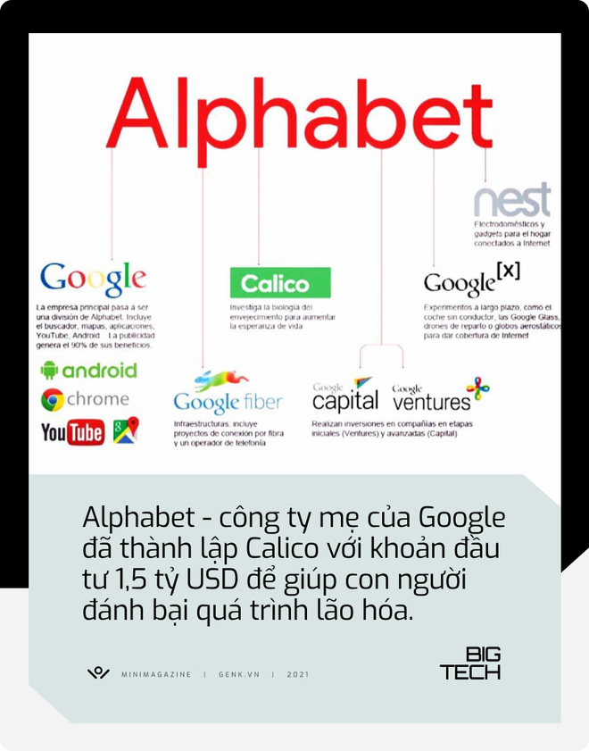 Big Tech sẽ giúp chúng ta có thuốc kéo dài tuổi thọ trong 10 năm tới: Hậu quả của điều đó là gì? - Ảnh 6.