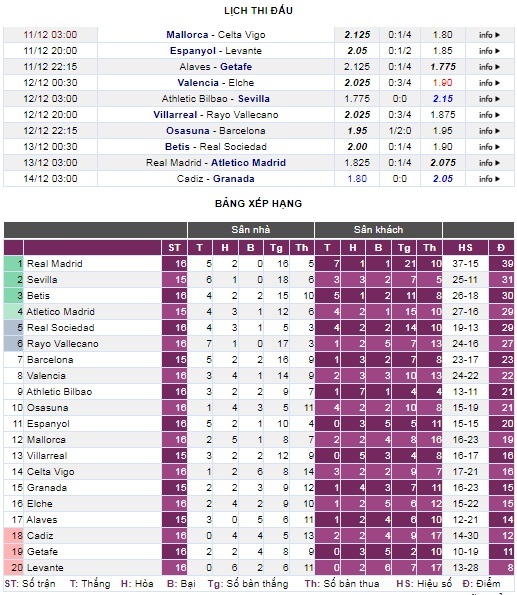 Trước vòng 17 La Liga: Ai cản được Real Madrid? - Ảnh 4.