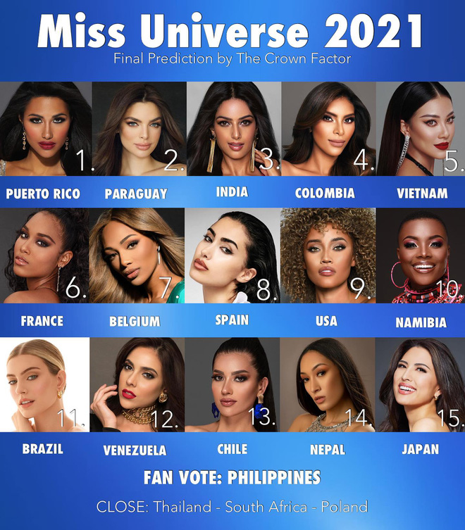 Sau đêm bán kết Miss Universe, Kim Duyên được xếp thẳng vào Top 5 chung cuộc? - Ảnh 3.