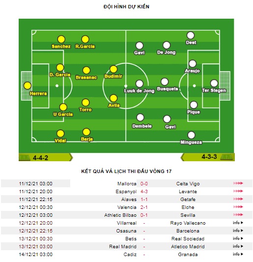 Osasuna - Barcelona: Thử thách nhân đôi với Xavi - Ảnh 5.