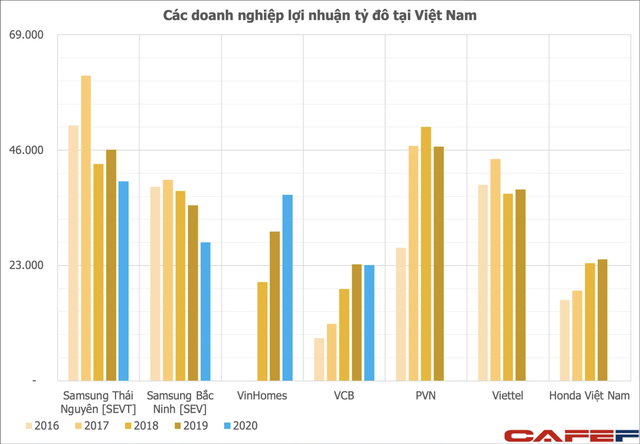 Soi tiềm lực của Ngôi Sao Việt, thành viên chủ chốt của Tập đoàn Tân Hoàng Minh chi gần 1,1 tỷ USD cho lô đất vàng Thủ Thiêm  - Ảnh 2.