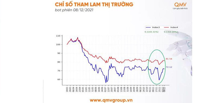 Những chiếc bẫy rình rập trên thị trường chứng khoán - Ảnh 1.