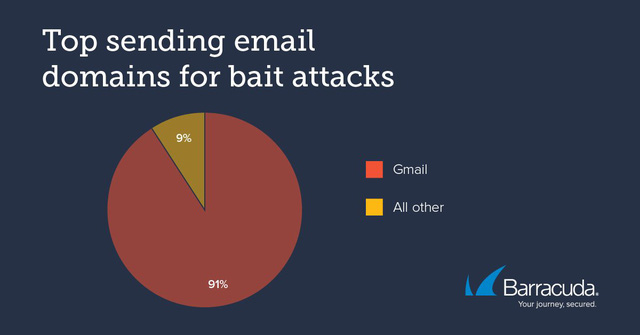 Tưởng vô hại nhưng nếu nhận email này thì bạn sắp thành nạn nhân của tấn công lừa đảo  - Ảnh 2.