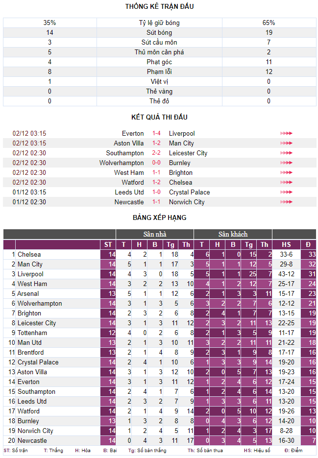 Aston Villa 1-2 Man City: Điểm cộng cho Gerrard - Ảnh 5.