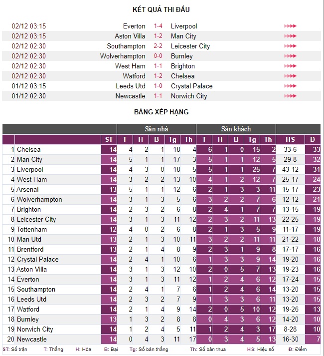 Man Utd - Arsenal: Chờ Carrick biến hóa - Ảnh 4.