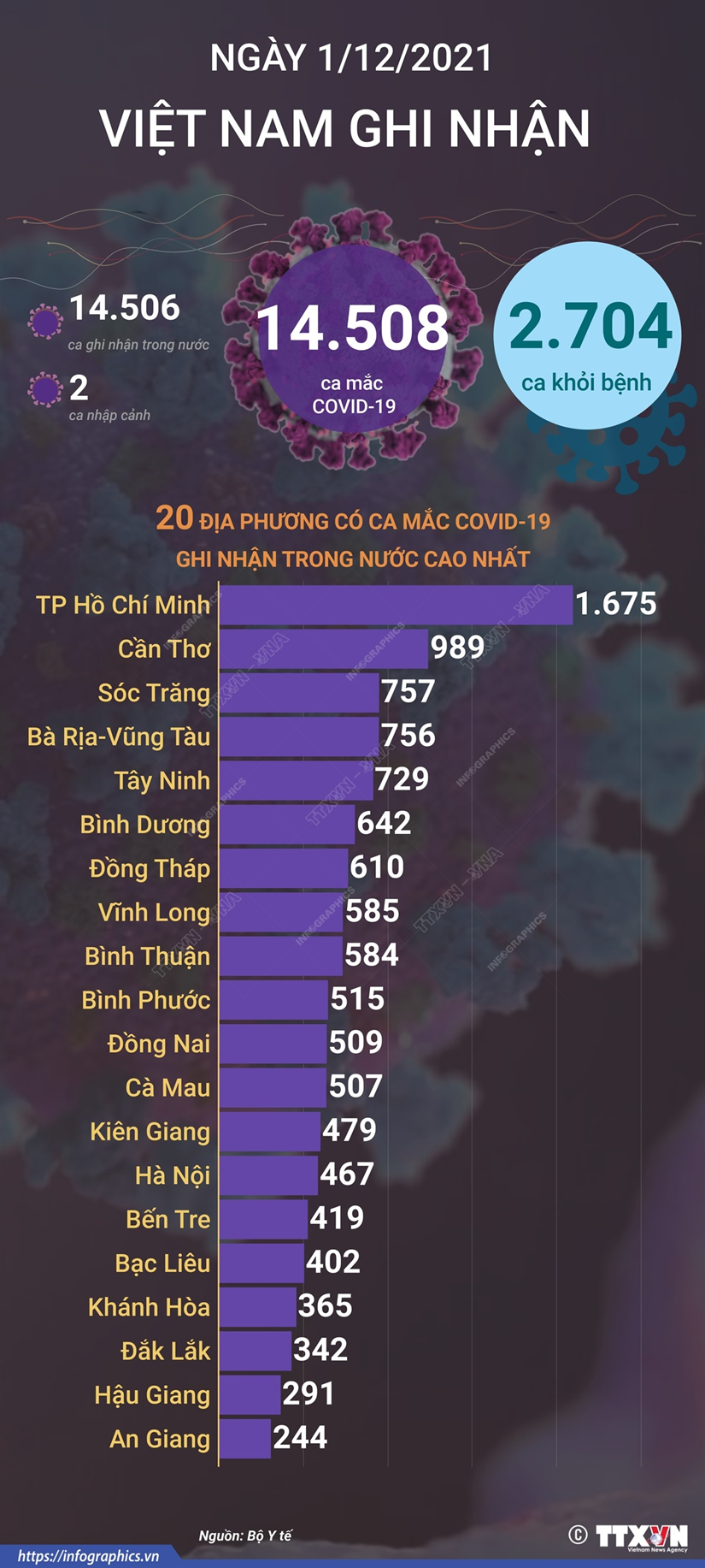 Diễn biến mới nhất vụ 86 học sinh phản ứng sau tiêm vắc xin Covid-19, phải nhập viện ở Thanh Hóa - Ảnh 1. Diễn biến mới nhất vụ 86 học sinh phản ứng sau tiêm vắc xin Covid-19, phải nhập viện ở Thanh Hóa - Ảnh 1.