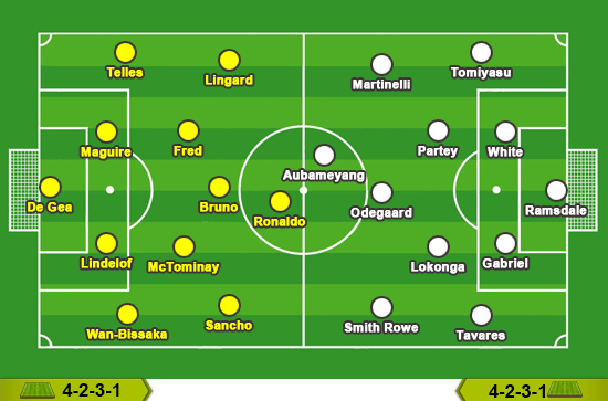 Man Utd - Arsenal: Chờ Carrick biến hóa - Ảnh 3.