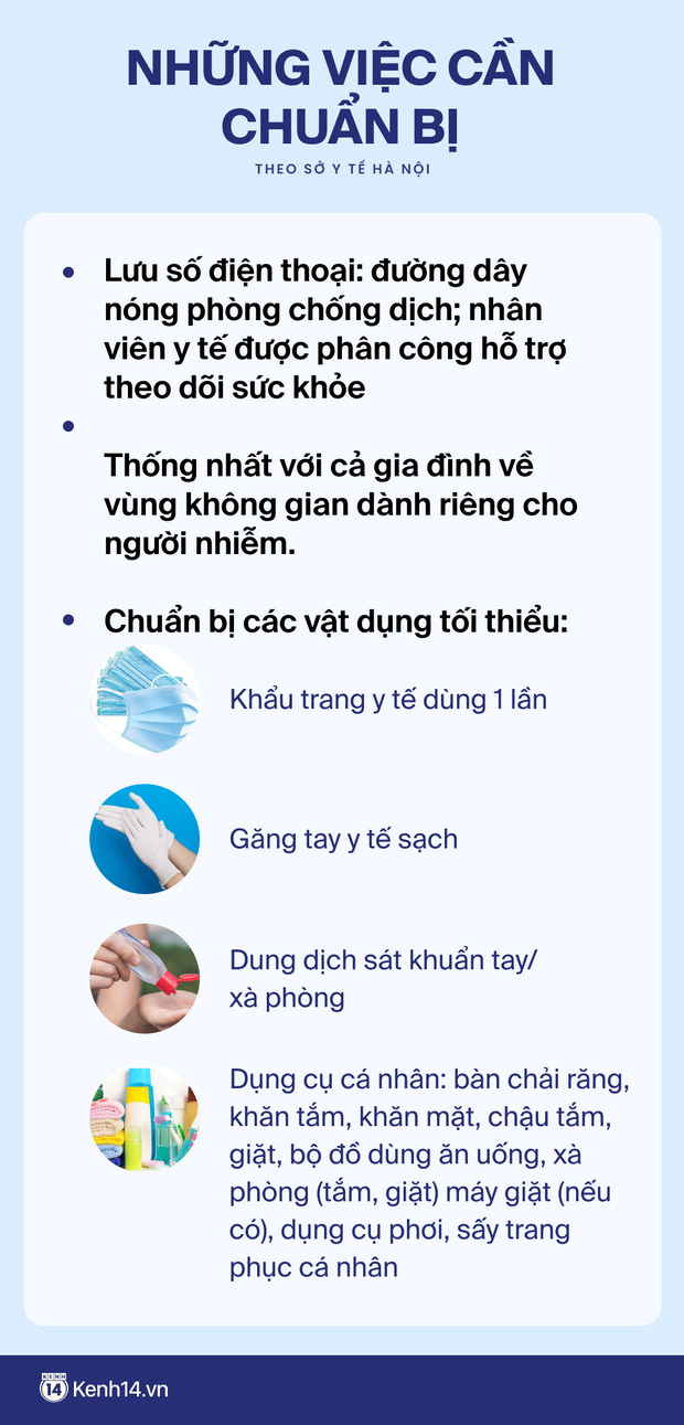 Hà Nội có hơn 5.000 F0 điều trị tại nhà, cần chuẩn bị những gì để đề phòng mình trở thành F0? - Ảnh 1.