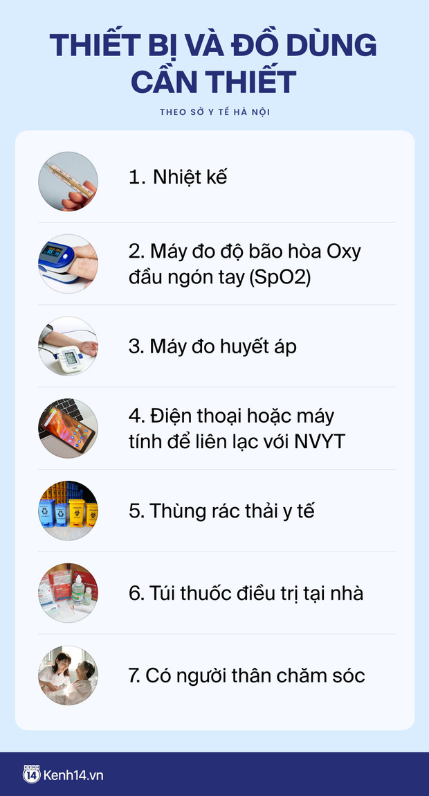 Hà Nội có hơn 5.000 F0 điều trị tại nhà, cần chuẩn bị những gì để đề phòng mình trở thành F0? - Ảnh 2.