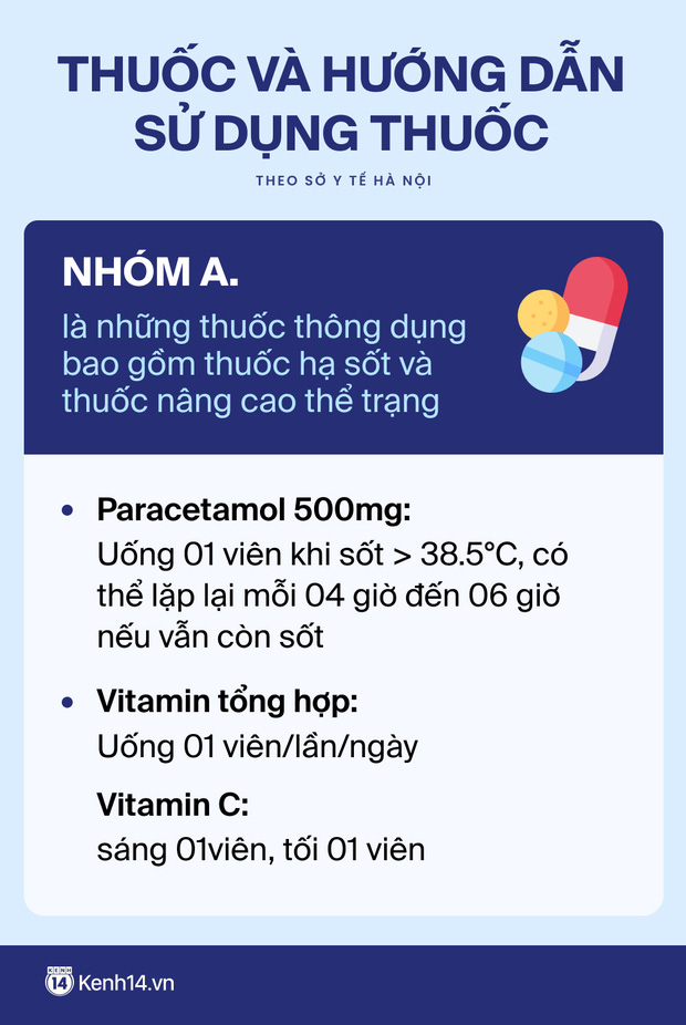 Hà Nội có hơn 5.000 F0 điều trị tại nhà, cần chuẩn bị những gì để đề phòng mình trở thành F0? - Ảnh 4.