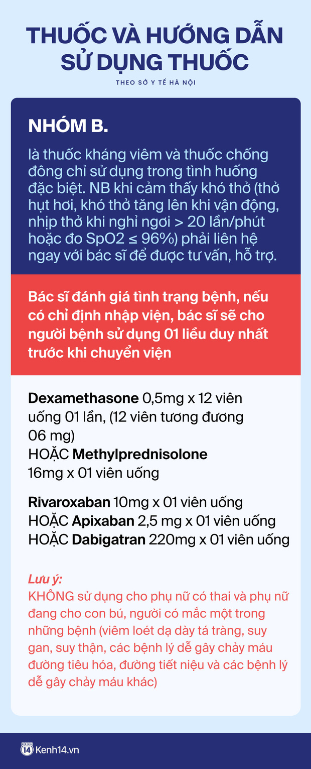 Hà Nội có hơn 5.000 F0 điều trị tại nhà, cần chuẩn bị những gì để đề phòng mình trở thành F0? - Ảnh 5.