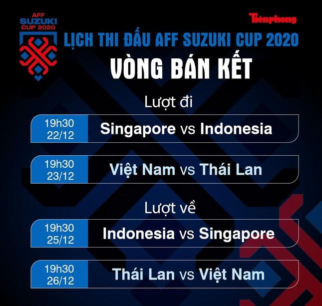 Messi Indonesia chắc chắn vắng mặt trong trận bán kết lượt đi AFF Cup 2020 - Ảnh 2.