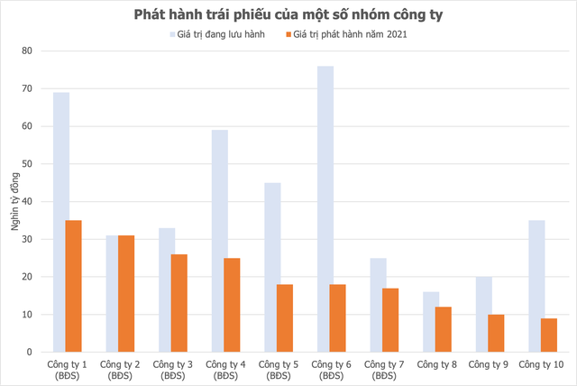  Gợi ý cho Tân Hoàng Minh: 4 tập đoàn bất động sản lớn của Việt Nam huy động trên 1 tỷ USD trái phiếu trong năm 2021  - Ảnh 2.