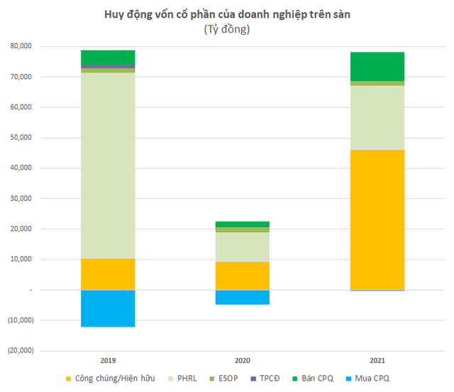  Chứng khoán Việt Nam 2021: Năm của nhiều kỷ lục vô tiền khoáng hậu  - Ảnh 6.