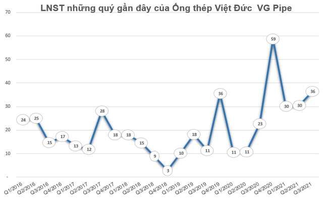 Cổ phiếu thép đỏ lửa, một mã hiếm hoi ngược dòng bứt phá và lập đỉnh lịch sử  - Ảnh 3.