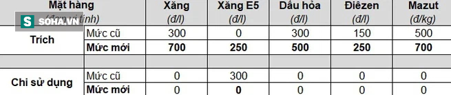 Giá xăng sắp tăng mạnh sau chuỗi ngày giảm liên tiếp? - Ảnh 2.