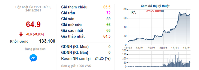  Công ty riêng của Chủ tịch VNDirect muốn vay 1.000 tỷ đồng trái phiếu để đầu tư loạt dự án bất động sản  - Ảnh 1.