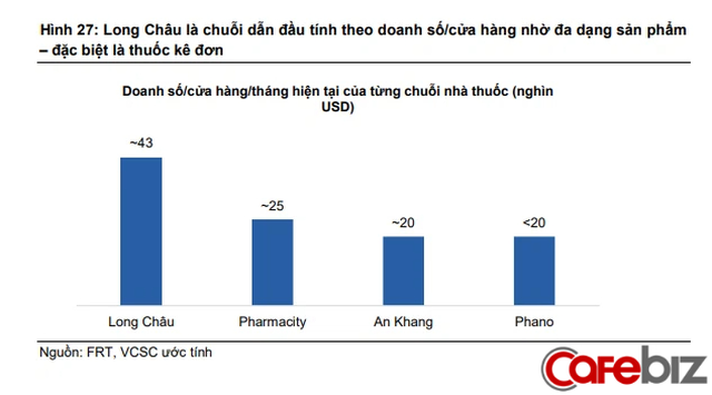 Giải mã FPT Retail: Cổ phiếu liên tục lập “đỉnh”, 2 năm Covid giá tăng 9 lần, ông lớn bán lẻ này làm ăn ra sao? - Ảnh 3.