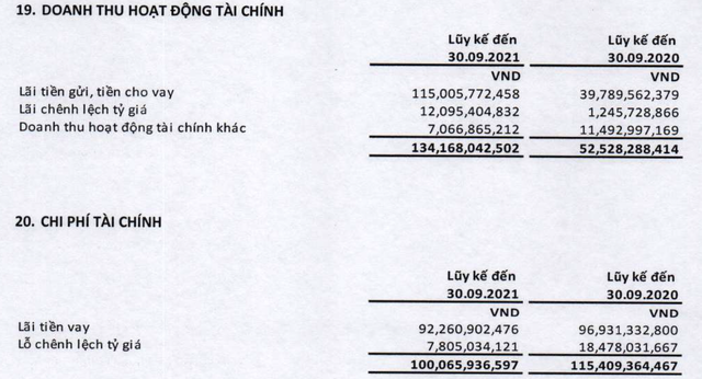 Rơi từ 80.000 về 10.000 rồi tăng dựng ngược lên 88.000 đồng: Không chỉ câu chuyện nhà thuốc, FPT Retail còn đang lãi lớn từ cho FPT vay - Ảnh 3.