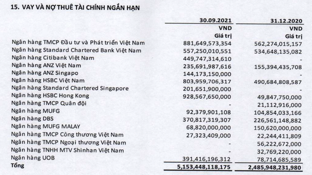 Rơi từ 80.000 về 10.000 rồi tăng dựng ngược lên 88.000 đồng: Không chỉ câu chuyện nhà thuốc, FPT Retail còn đang lãi lớn từ cho FPT vay - Ảnh 6.