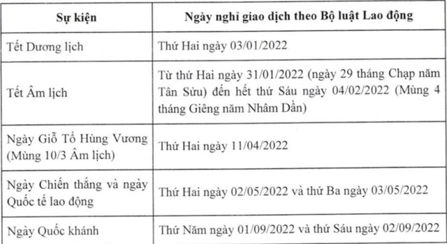  Chứng khoán Việt Nam sẽ nghỉ giao dịch 11 phiên, trong đó có 6 phiên nghỉ Tết 2022  - Ảnh 1.