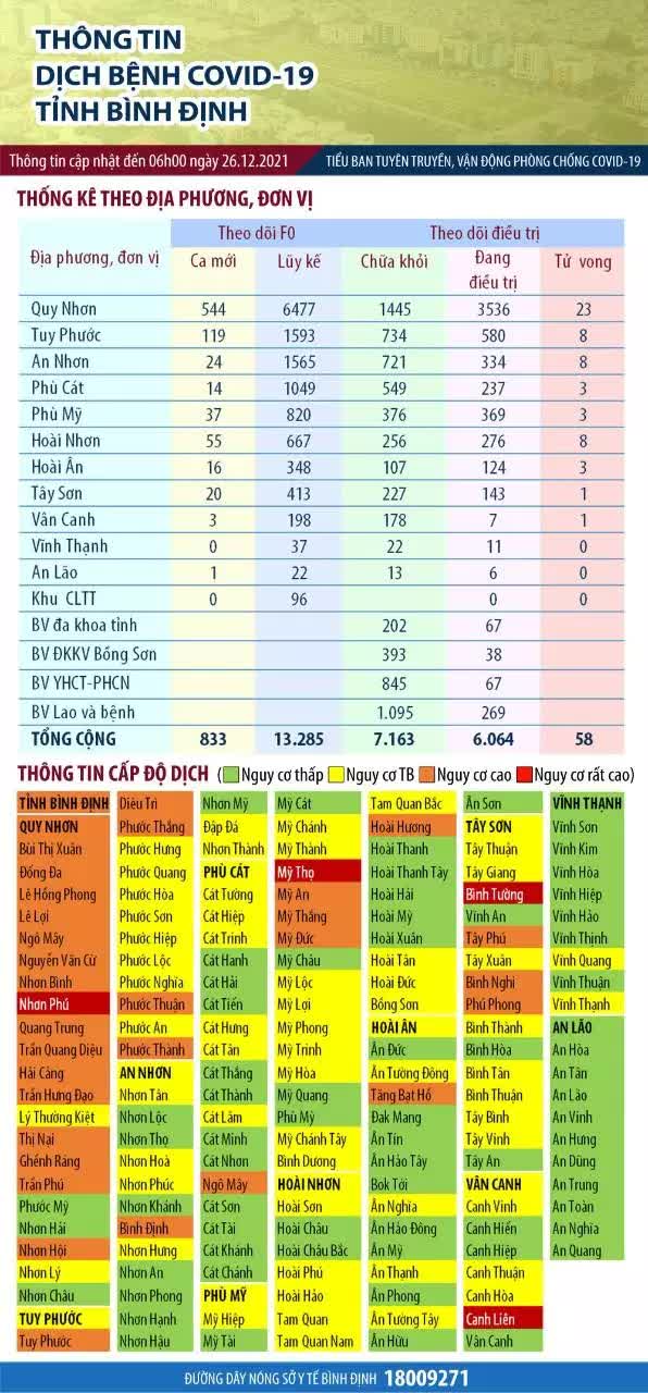 Lộ 3 hợp đồng 12 tỷ ở tỉnh tuyên bố không mua gì từ Việt Á. Bác sĩ tử vong khi đi tới BV Dã chiến - Ảnh 1.